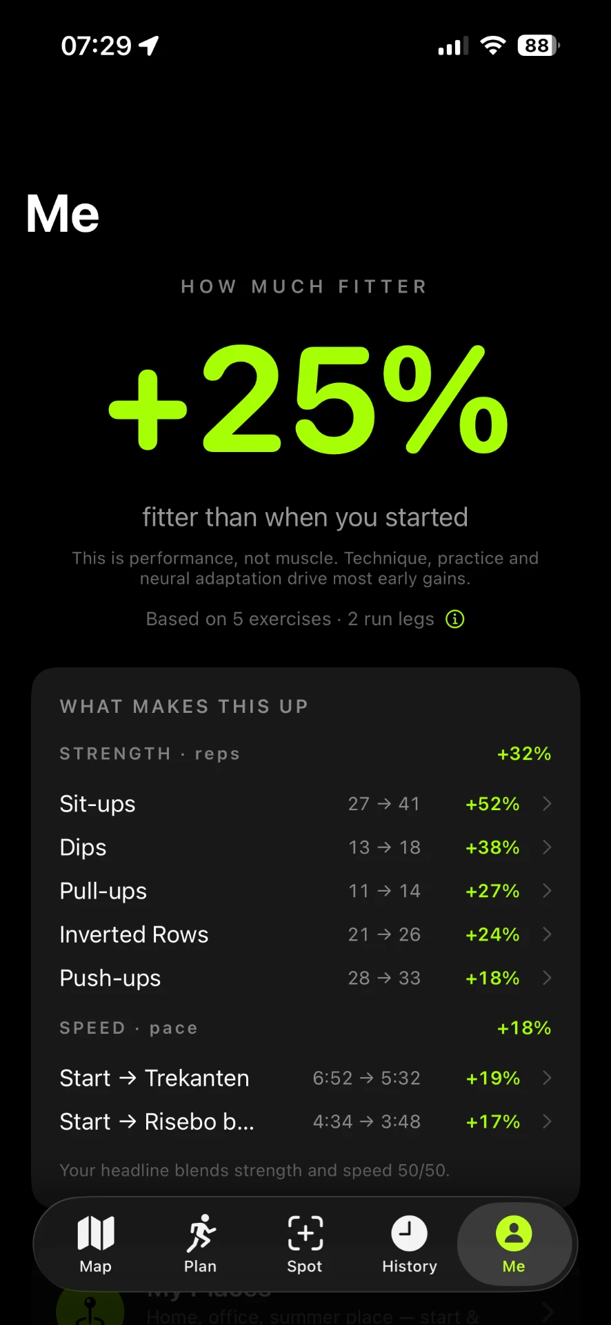 Fitness progress screen showing strength and speed gains