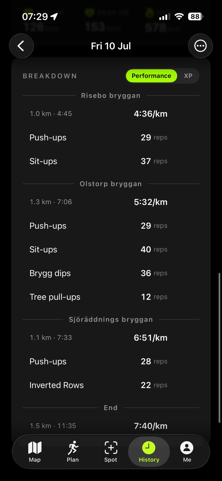 Per-gym performance breakdown